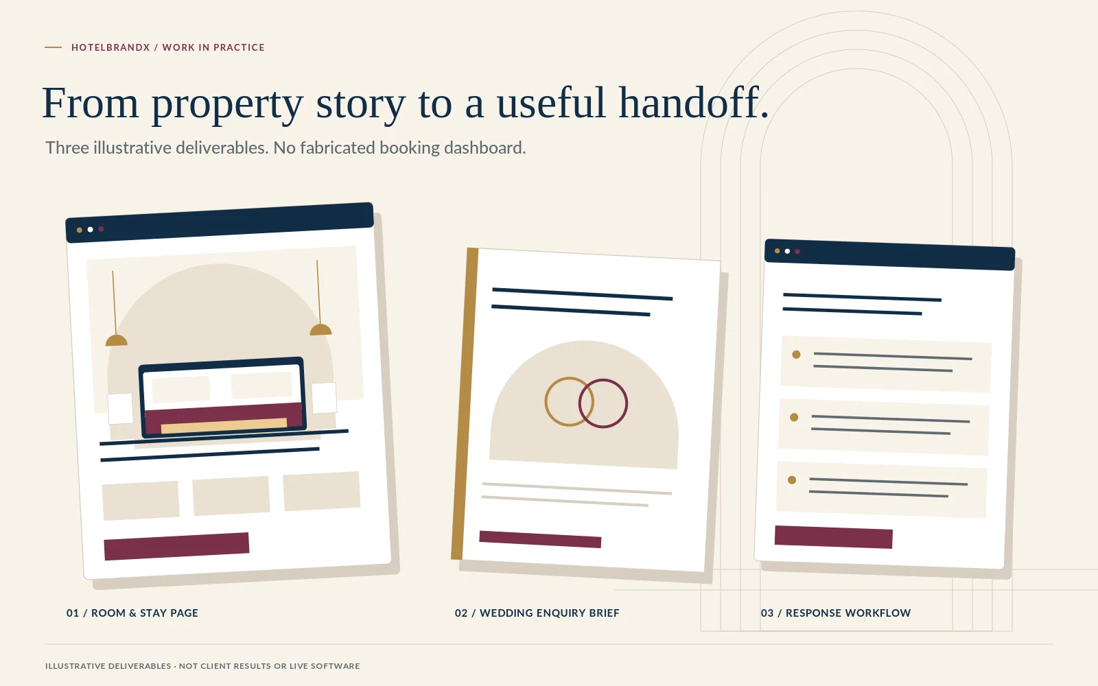 Illustrative deliverables: room and stay page, wedding enquiry brief and response workflow